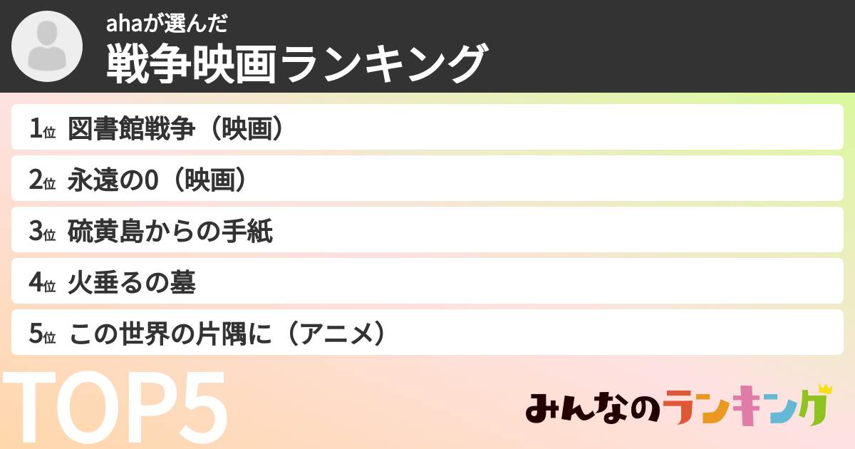 ahaさんの「戦争映画ランキング」