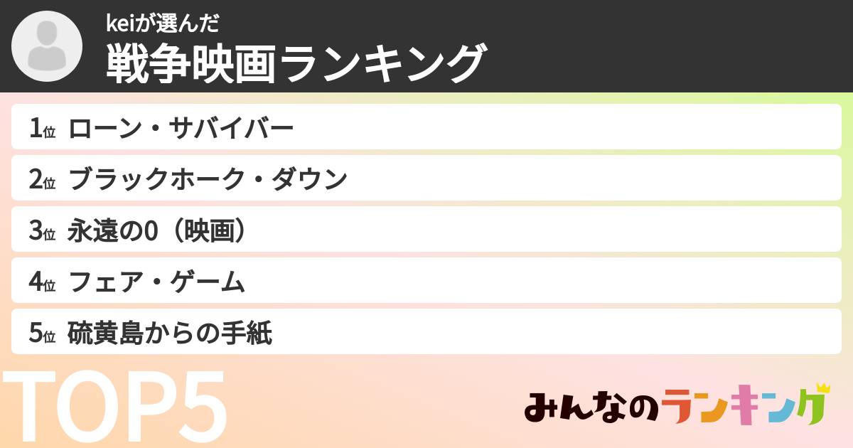 keiさんの「戦争映画ランキング」