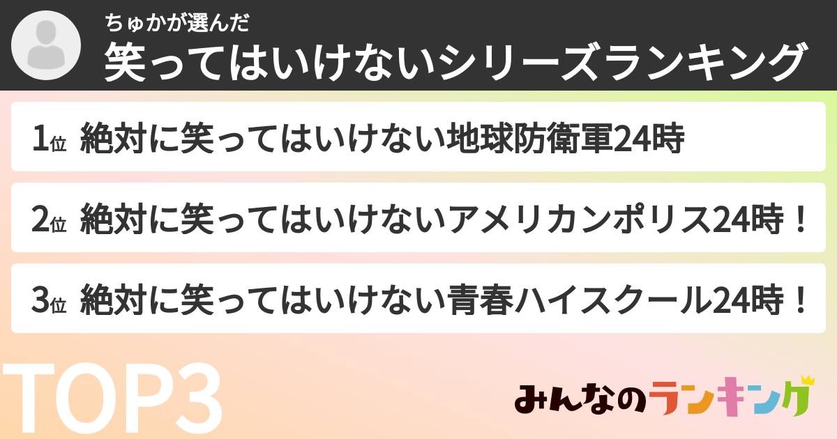 ちゅかさんの「笑ってはいけないシリーズランキング」
