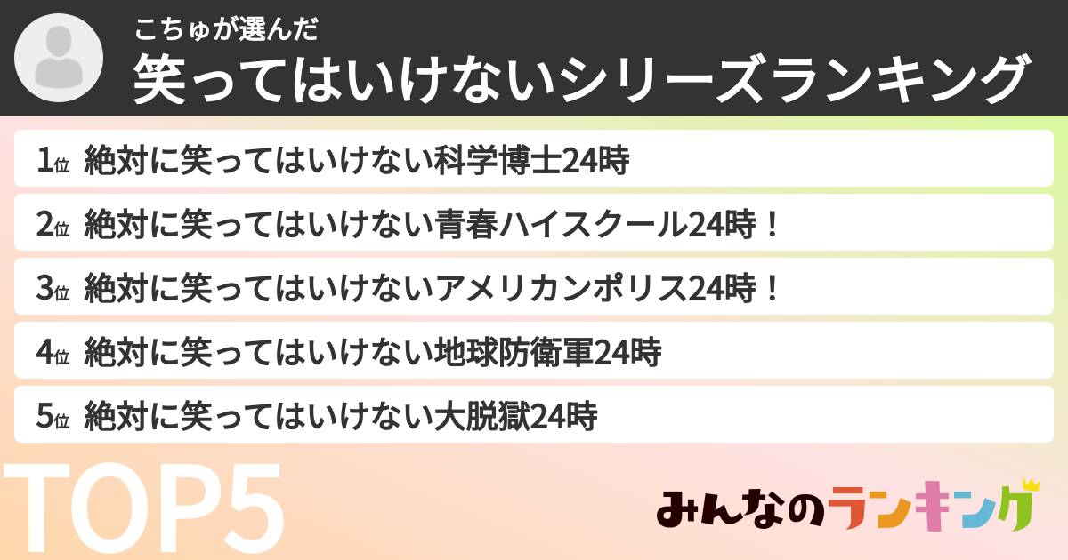 こちゅさんの「笑ってはいけないシリーズランキング」