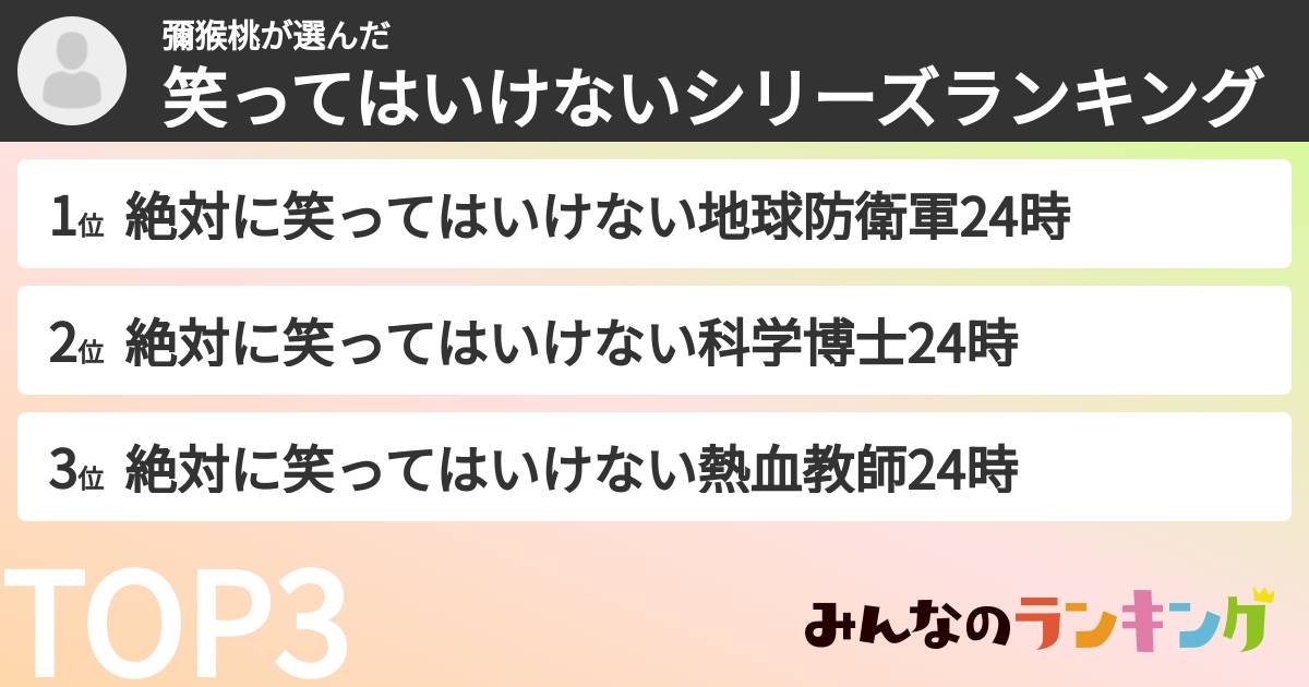 彌猴桃さんの「笑ってはいけないシリーズランキング」
