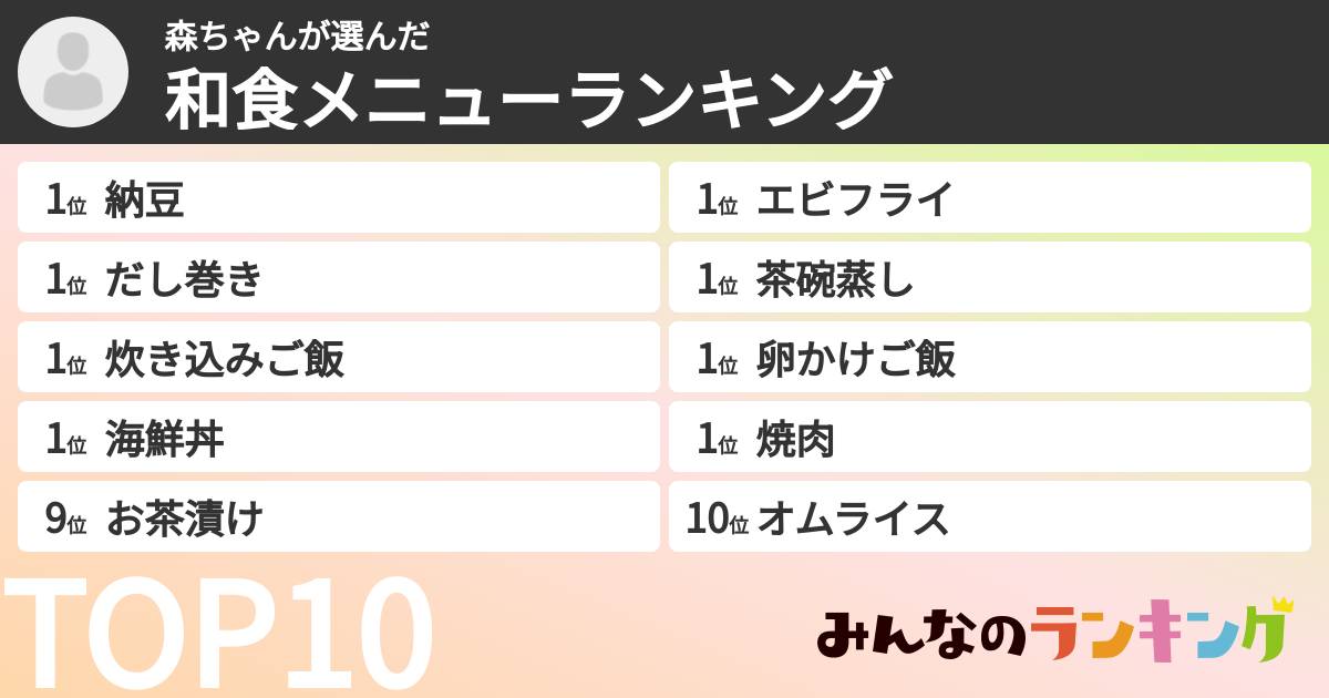 森ちゃんさんの「和食メニューランキング」