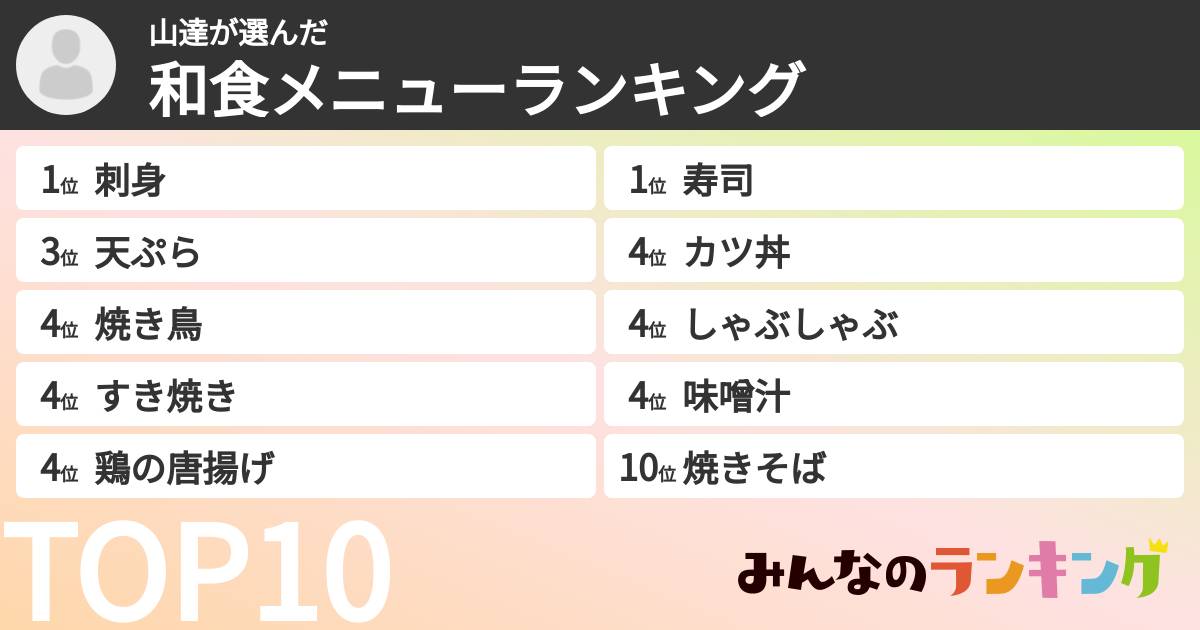 山達さんの「和食メニューランキング」