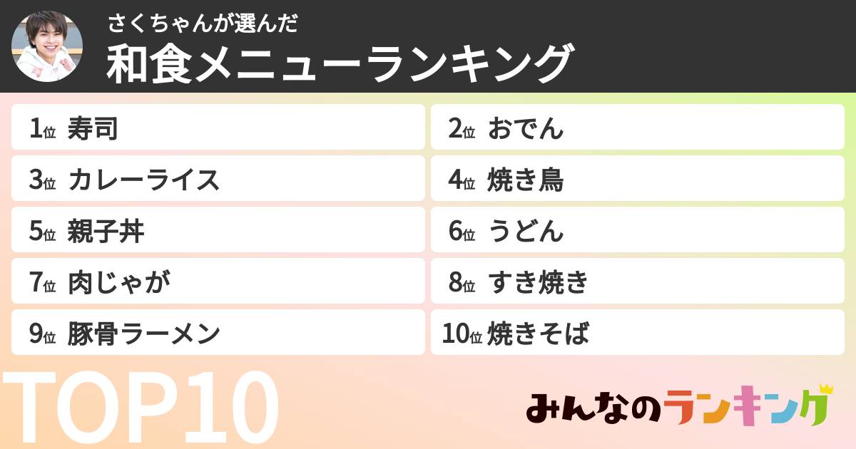 さくちゃんさんの「和食メニューランキング」