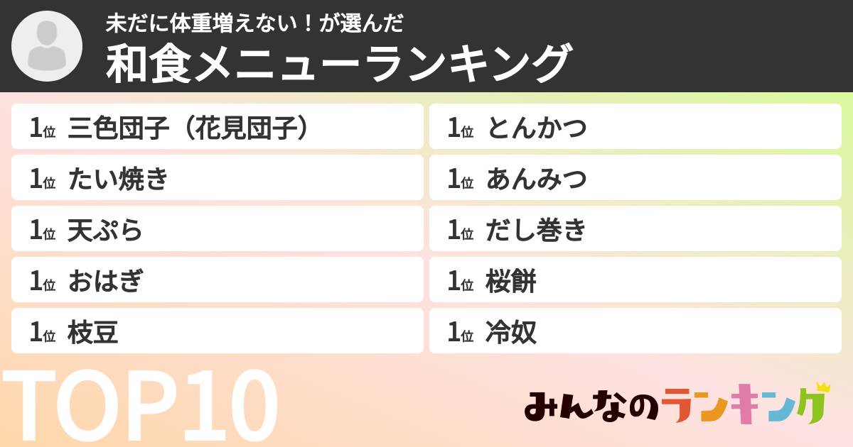 未だに体重増えない！さんの「和食メニューランキング」