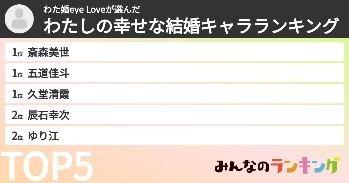 わた婚eye Loveさんの「わたしの幸せな結婚キャラランキング」