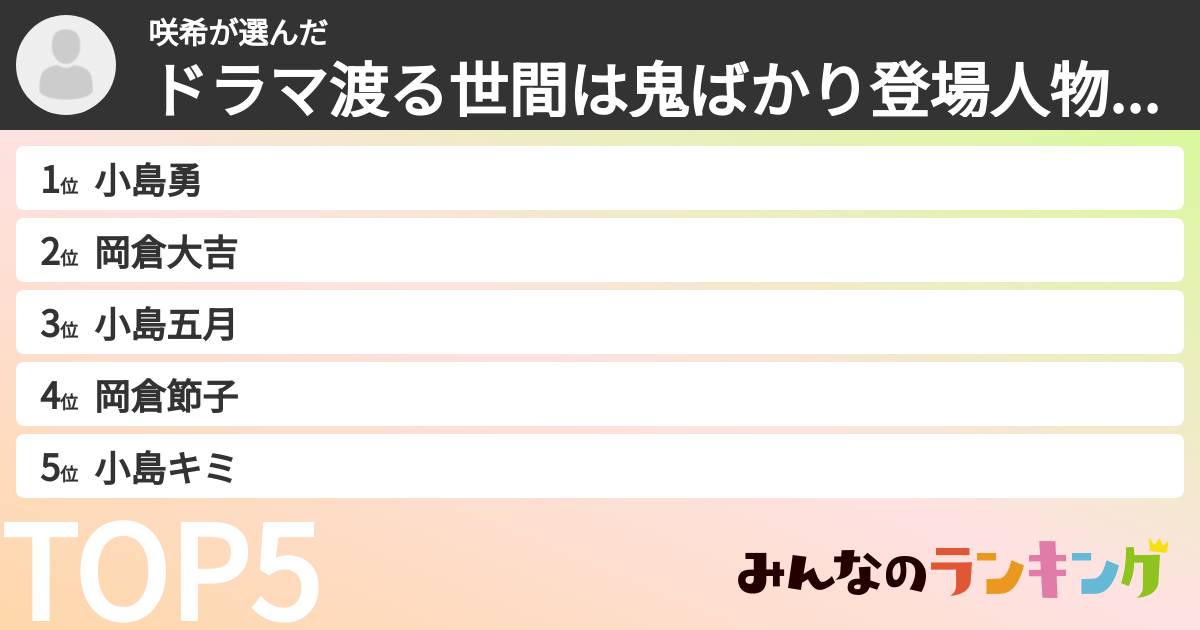 咲希さんの「ドラマ渡る世間は鬼ばかり登場人物ランキング」