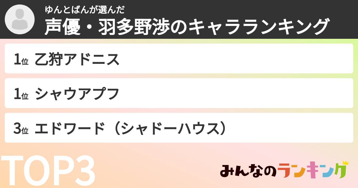 ゆんとばんさんの「声優・羽多野渉のキャラランキング」