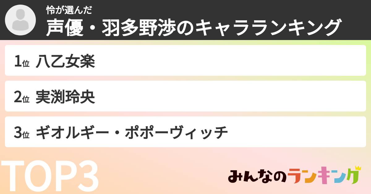 怜さんの「声優・羽多野渉のキャラランキング」