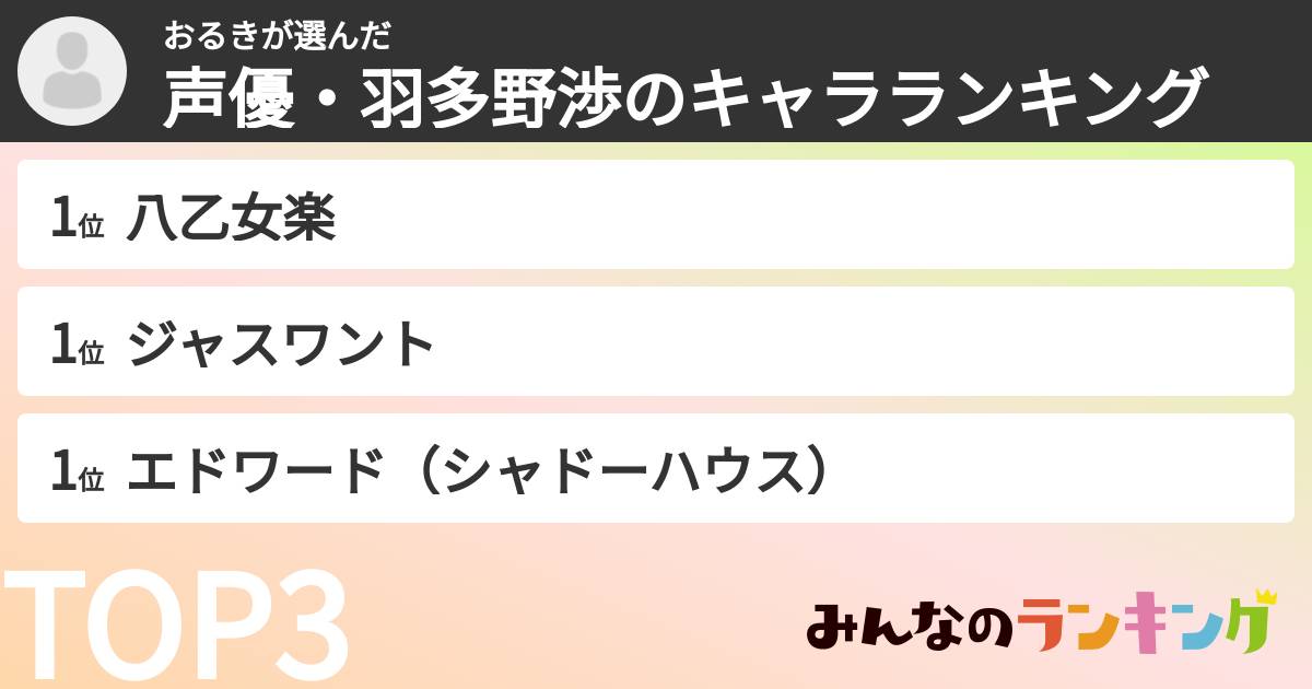 おるきさんの「声優・羽多野渉のキャラランキング」