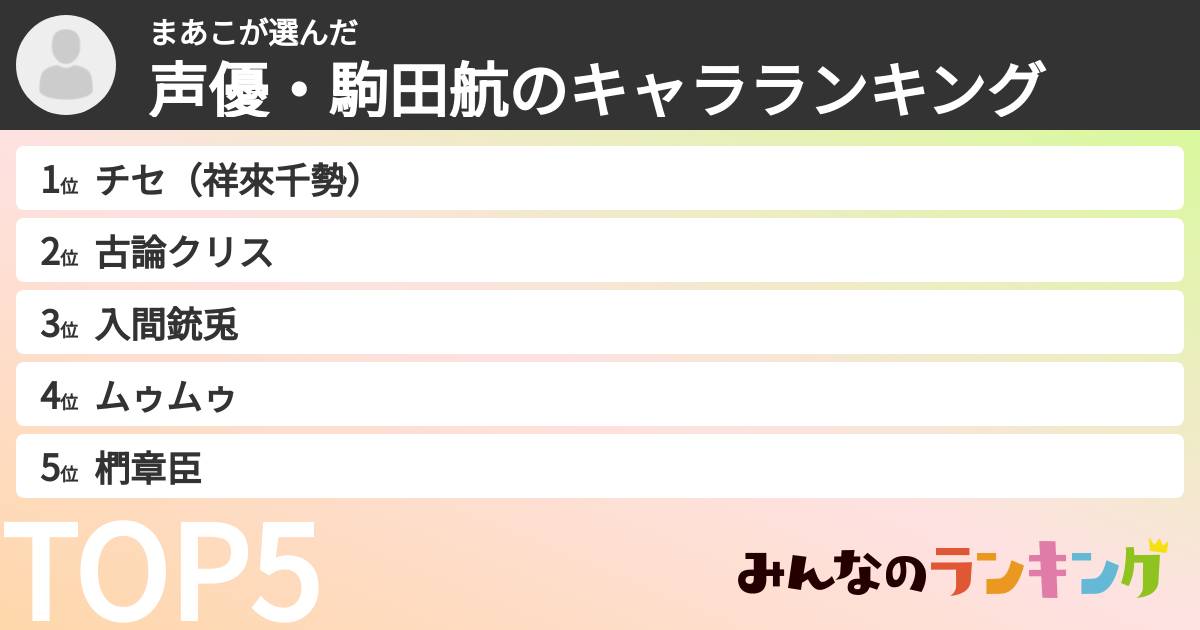 まあこさんの「声優・駒田航のキャラランキング」