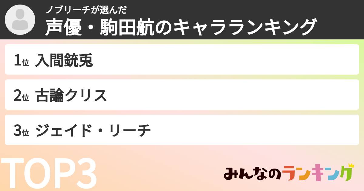 ノブリーチさんの「声優・駒田航のキャラランキング」