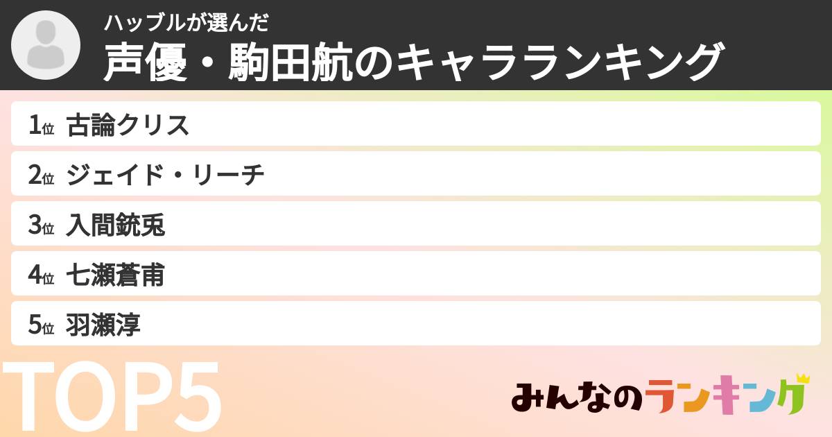 ハッブルさんの「声優・駒田航のキャラランキング」