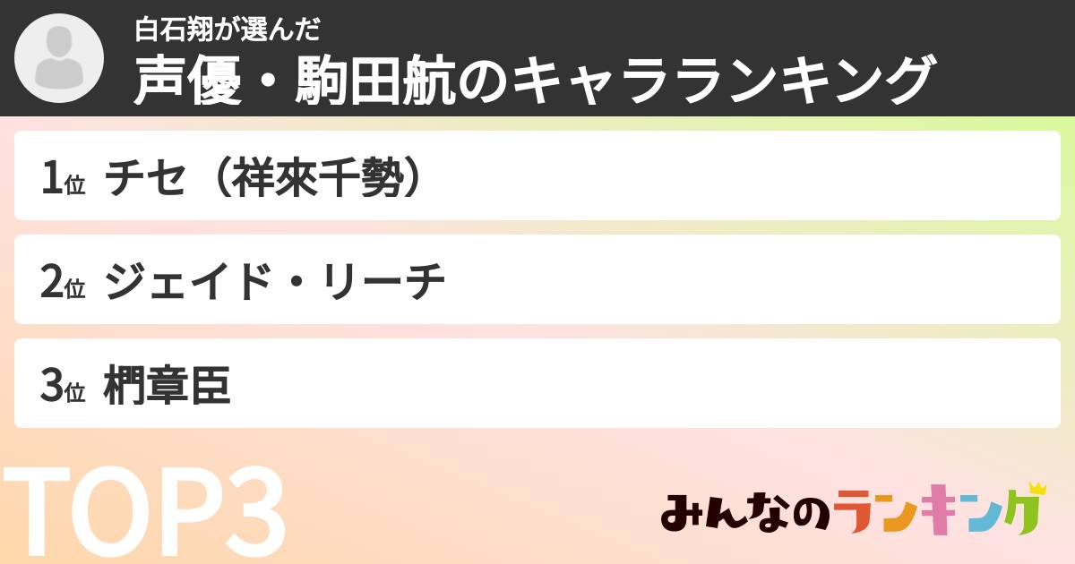 白石翔さんの「声優・駒田航のキャラランキング」