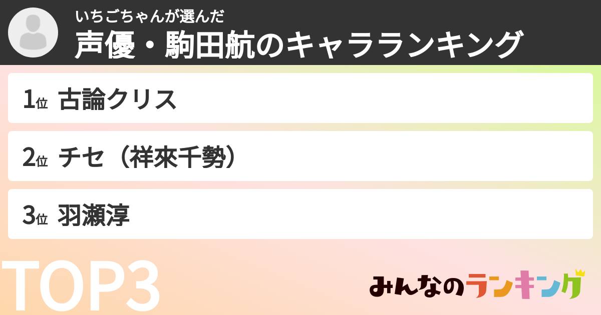 いちごちゃんさんの「声優・駒田航のキャラランキング」