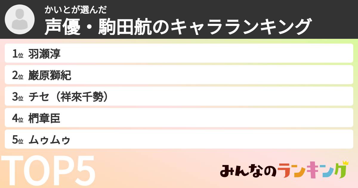 かいとさんの「声優・駒田航のキャラランキング」