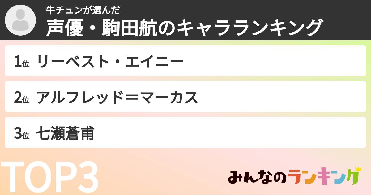 牛チュンさんの「声優・駒田航のキャラランキング」