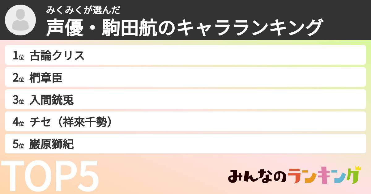 みくみくさんの「声優・駒田航のキャラランキング」