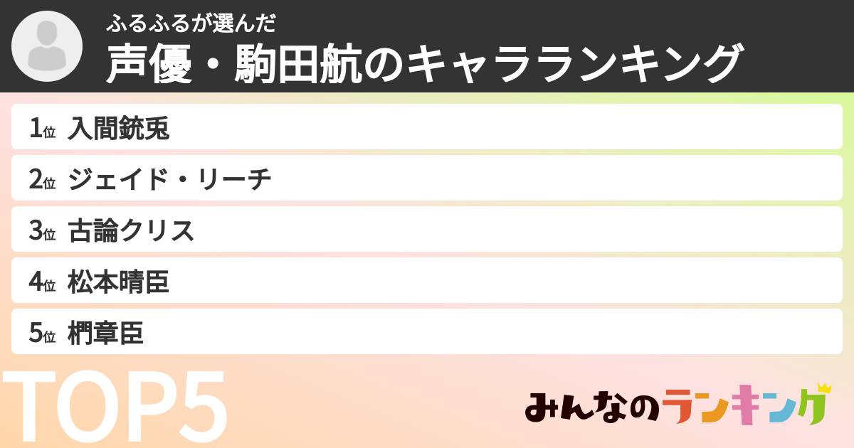 ふるふるさんの「声優・駒田航のキャラランキング」
