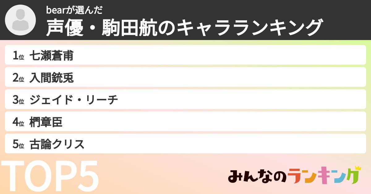 bearさんの「声優・駒田航のキャラランキング」