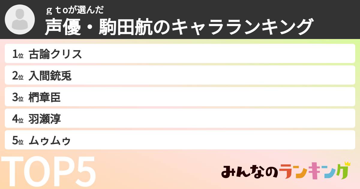 ｇｔoさんの「声優・駒田航のキャラランキング」