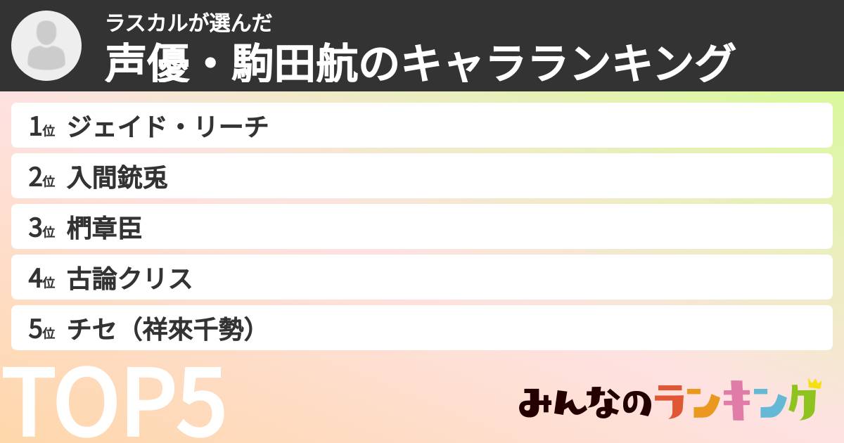 ラスカルさんの「声優・駒田航のキャラランキング」