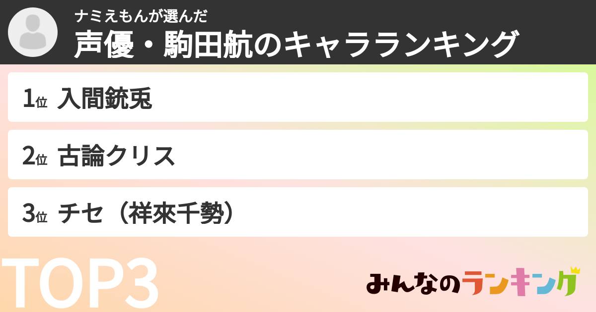 ナミえもんさんの「声優・駒田航のキャラランキング」