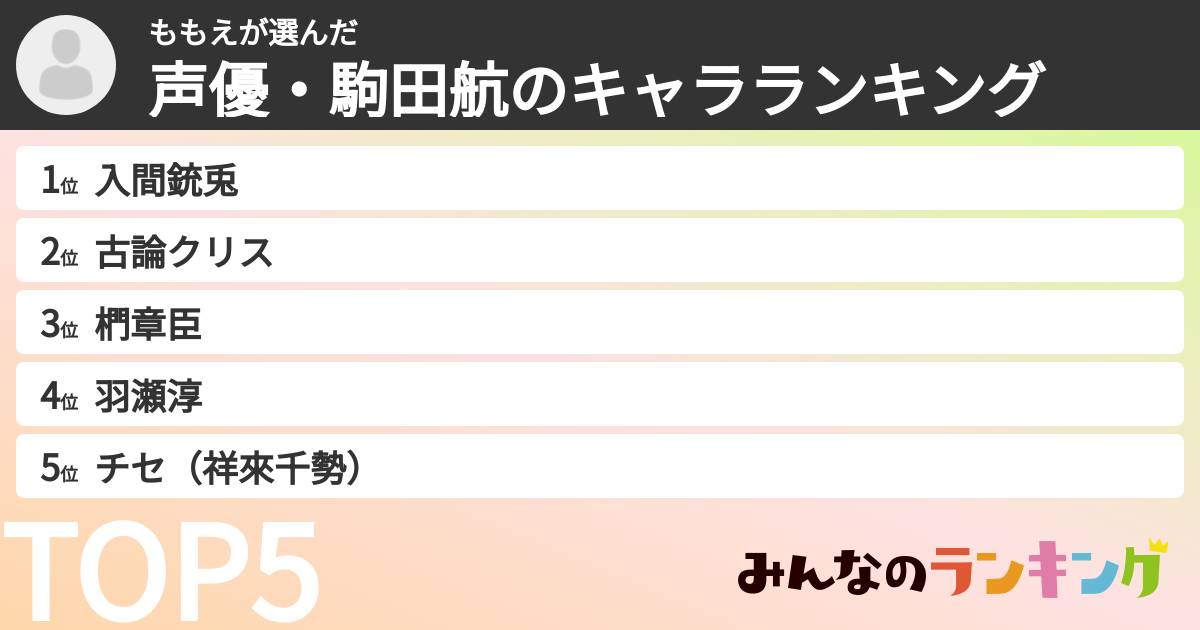 ももえさんの「声優・駒田航のキャラランキング」