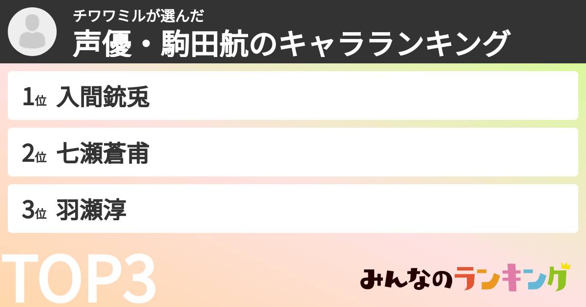チワワミルさんの「声優・駒田航のキャラランキング」