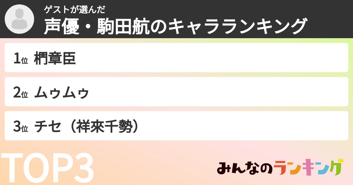 ゲストさんの「声優・駒田航のキャラランキング」