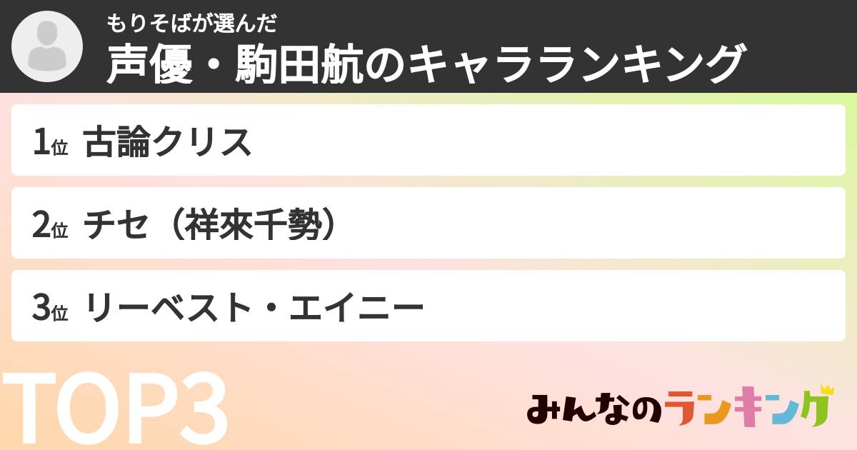 もりそばさんの「声優・駒田航のキャラランキング」
