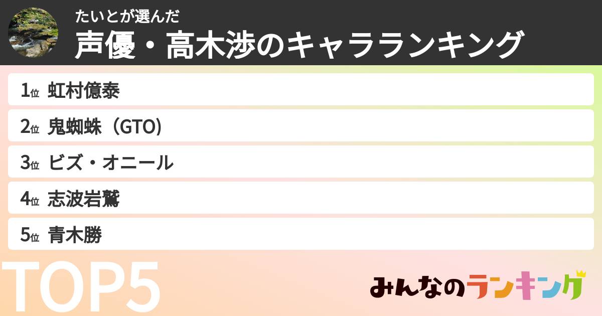 たいとさんの「声優・高木渉のキャラランキング」