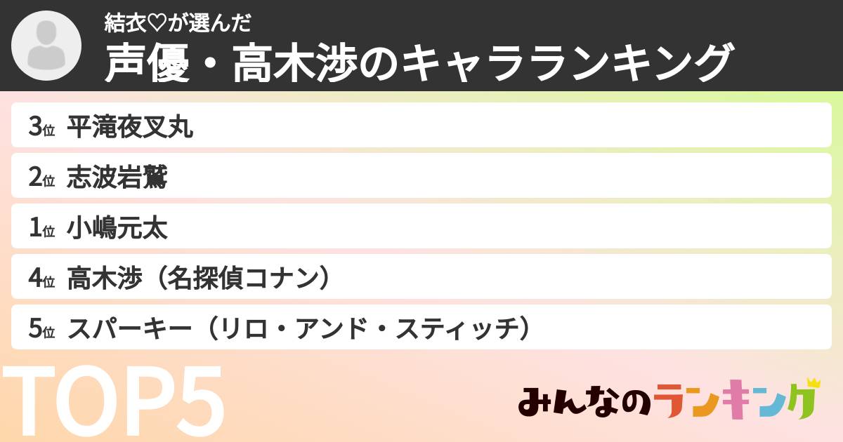 結衣♡さんの「声優・高木渉のキャラランキング」