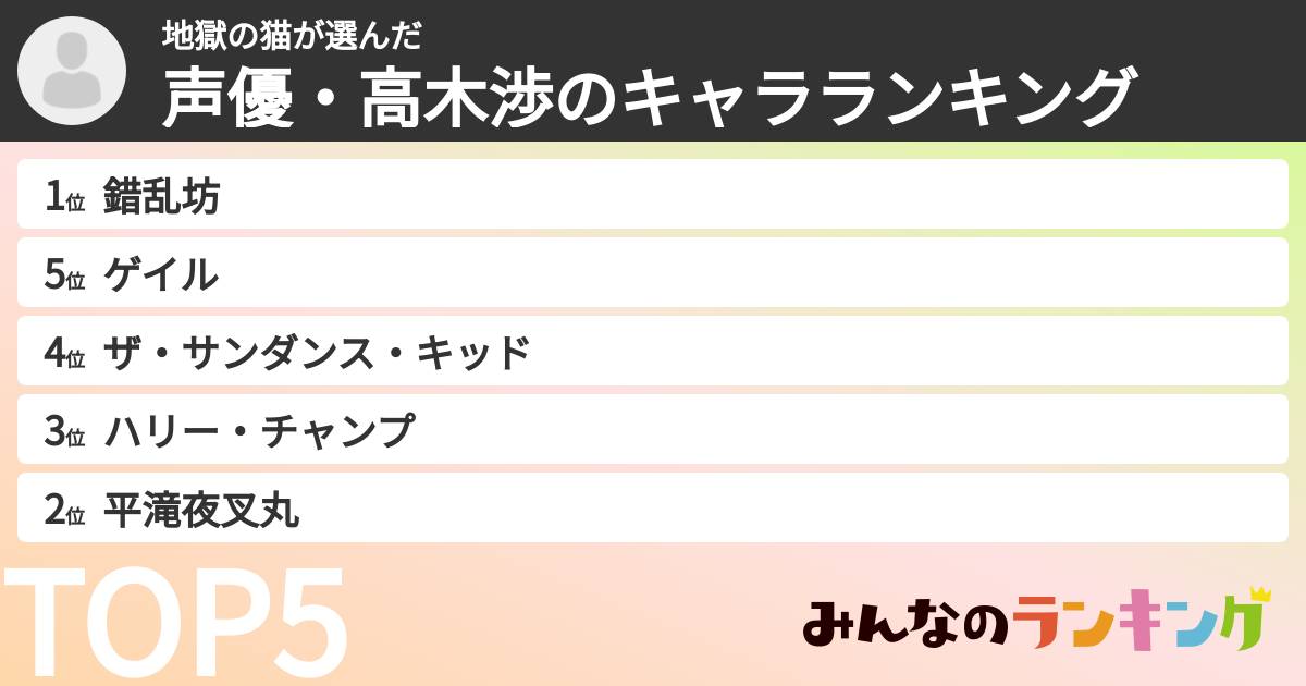地獄の猫さんの「声優・高木渉のキャラランキング」