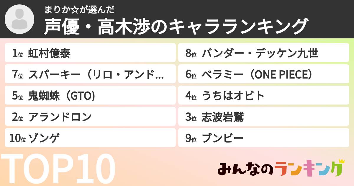 まりか☆さんの「声優・高木渉のキャラランキング」