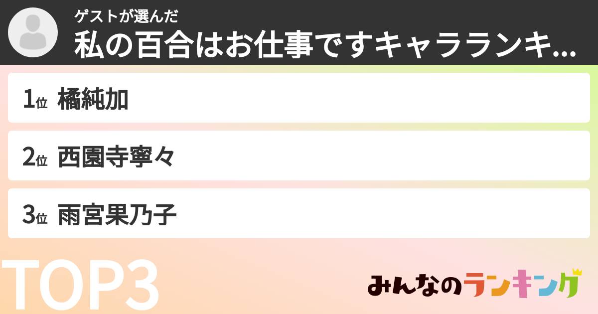 ゲストさんの「私の百合はお仕事ですキャラランキング」