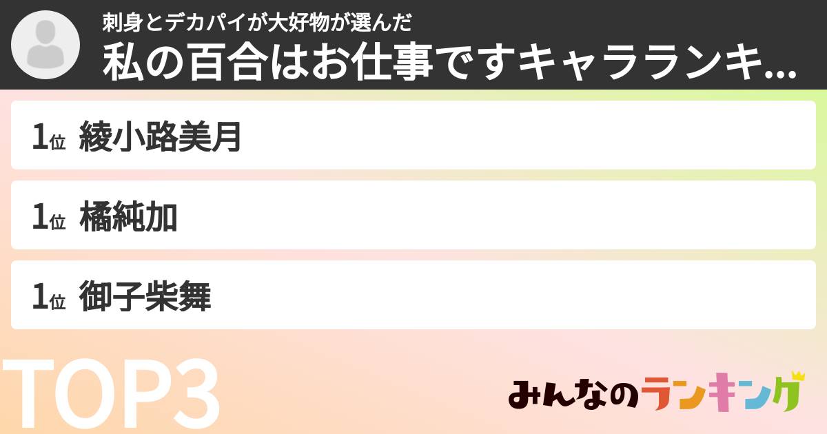 刺身とデカパイが大好物さんの「私の百合はお仕事ですキャラランキング」