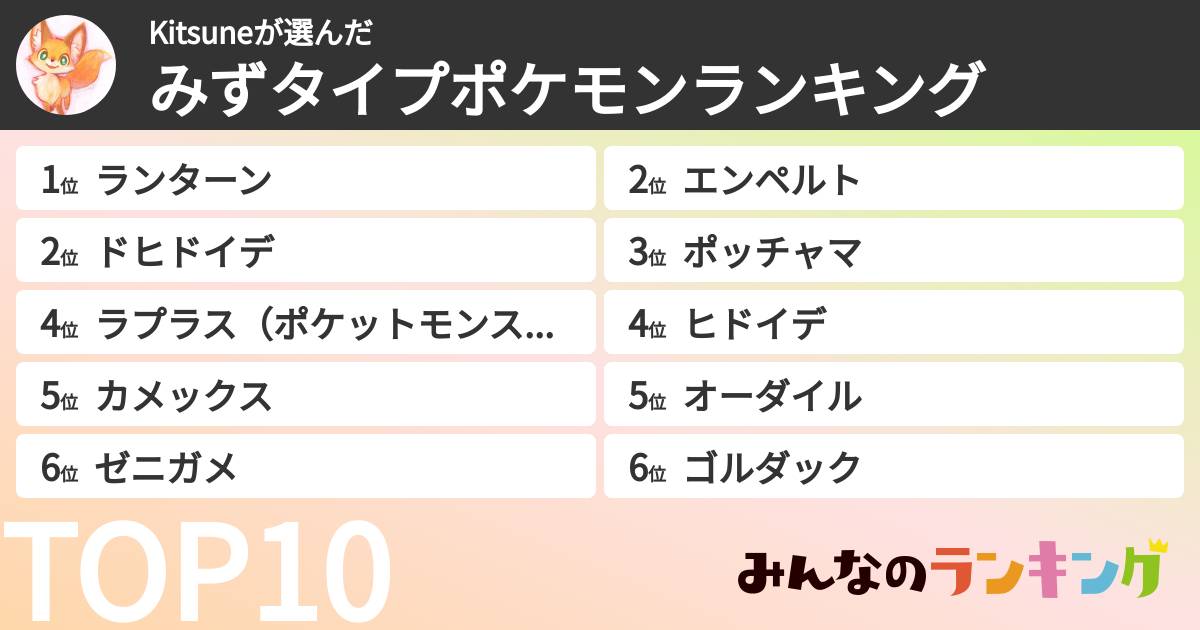 Kitsuneさんの「みずタイプポケモンランキング」