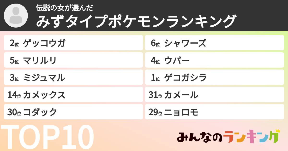 伝説の女さんの「みずタイプポケモンランキング」