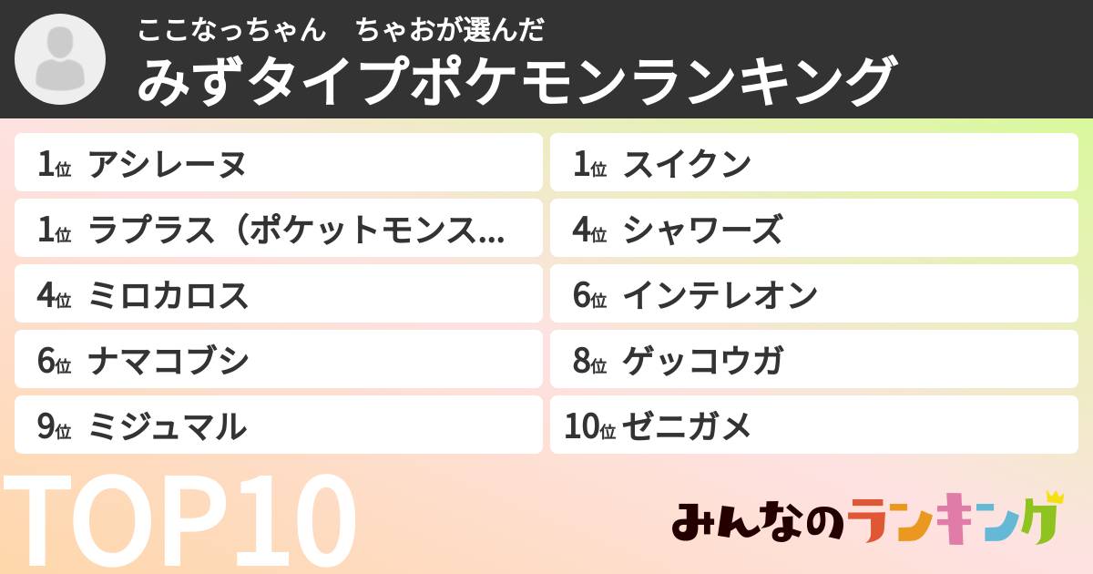 ここなっちゃん ちゃおさんの「みずタイプポケモンランキング」