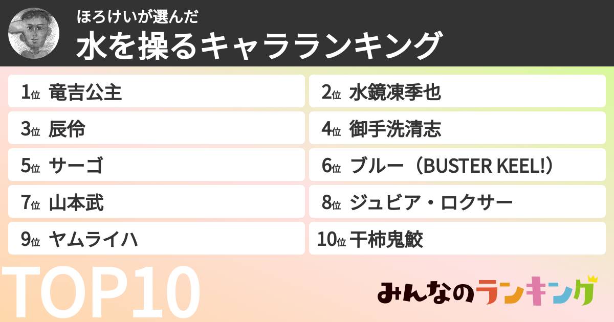 ほろけいさんの「水を操るキャラランキング」