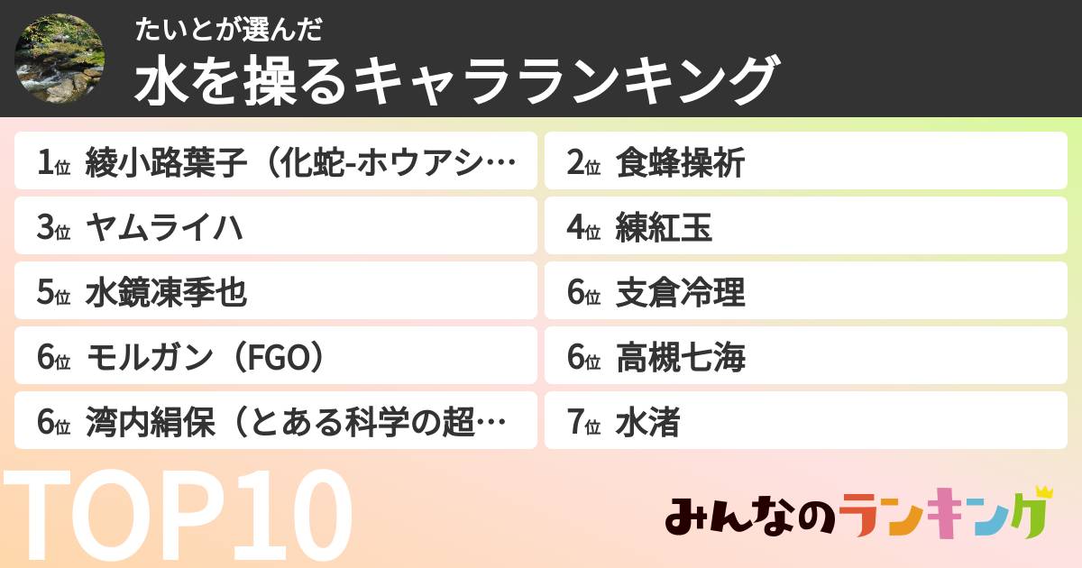 たいとさんの「水を操るキャラランキング」