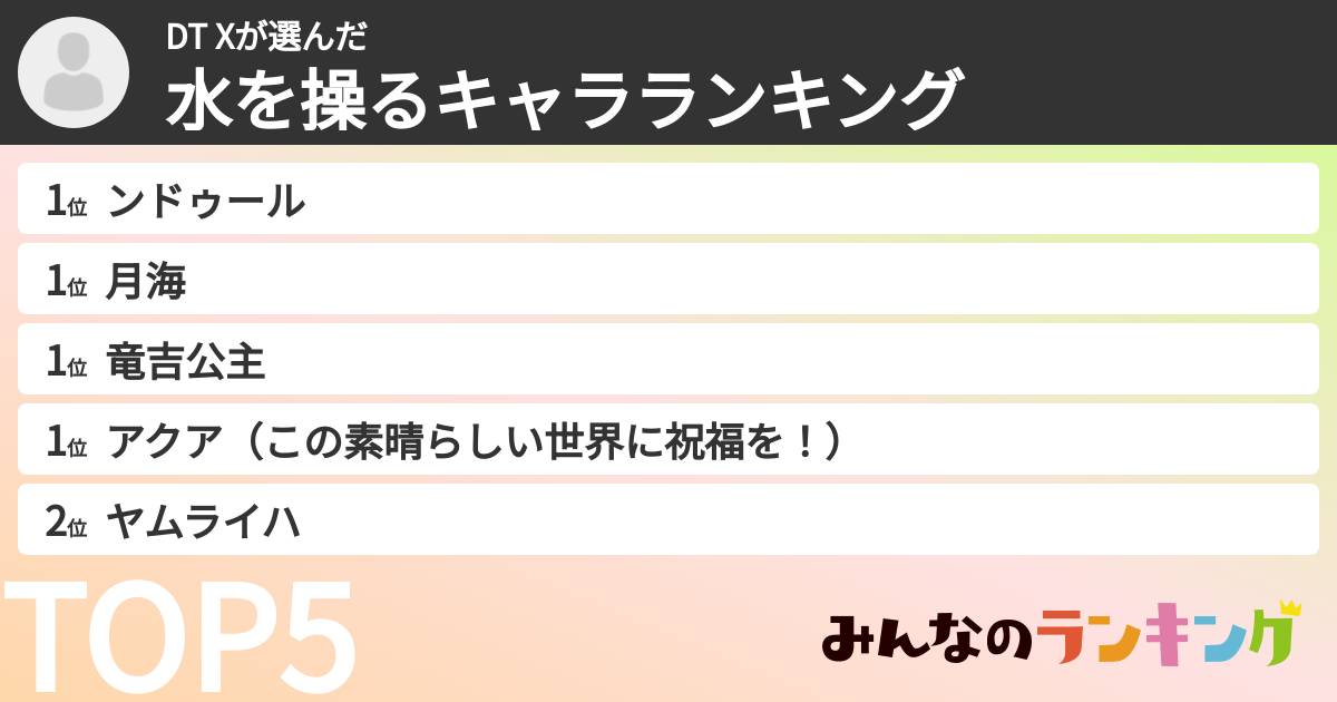 DT Xさんの「水を操るキャラランキング」
