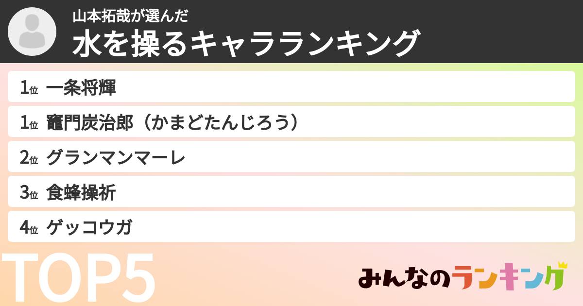 山本拓哉さんの「水を操るキャラランキング」