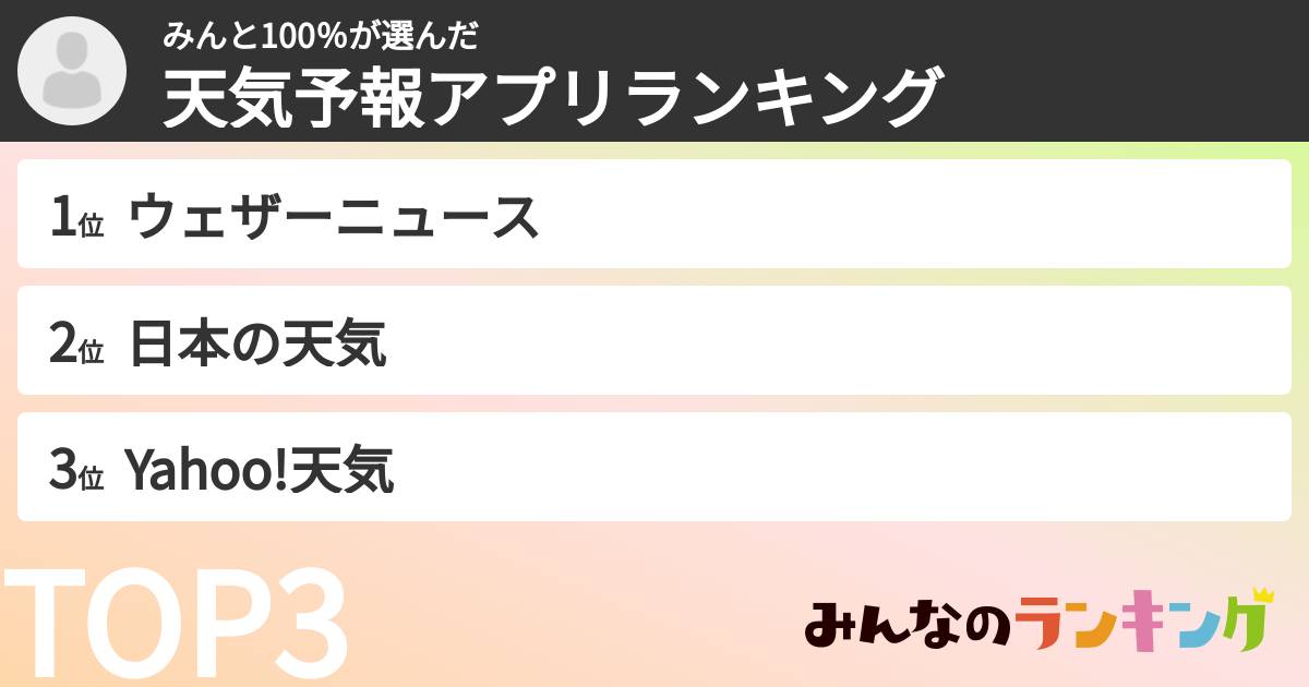 みんと100％さんの「天気予報アプリランキング」