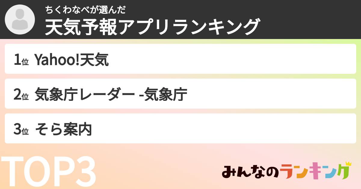 ちくわなべさんの「天気予報アプリランキング」