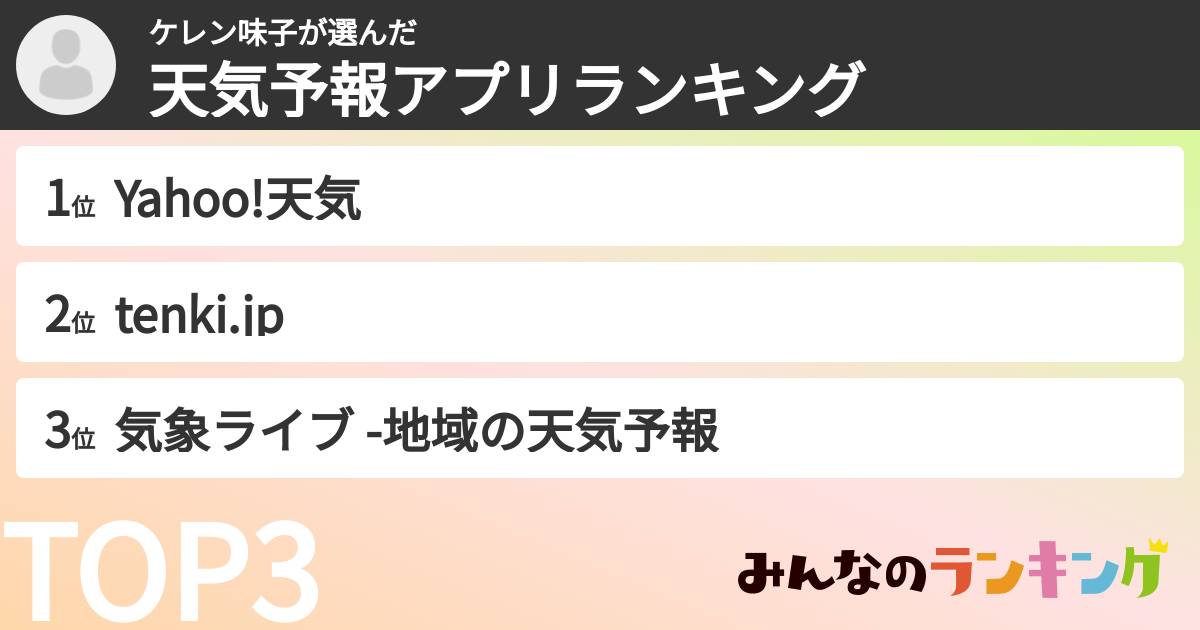 ケレン味子さんの「天気予報アプリランキング」