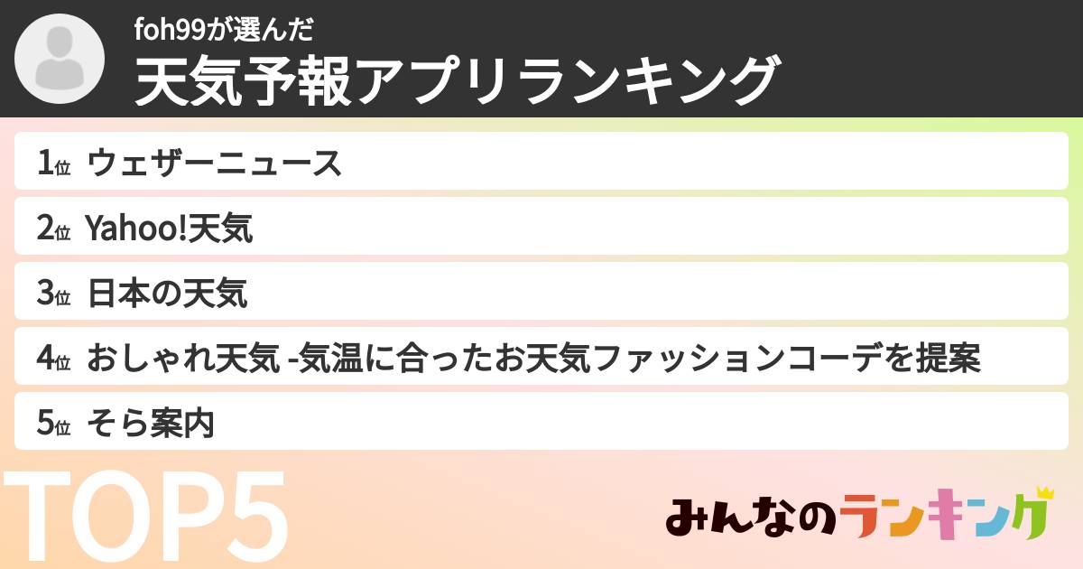 foh99さんの「天気予報アプリランキング」