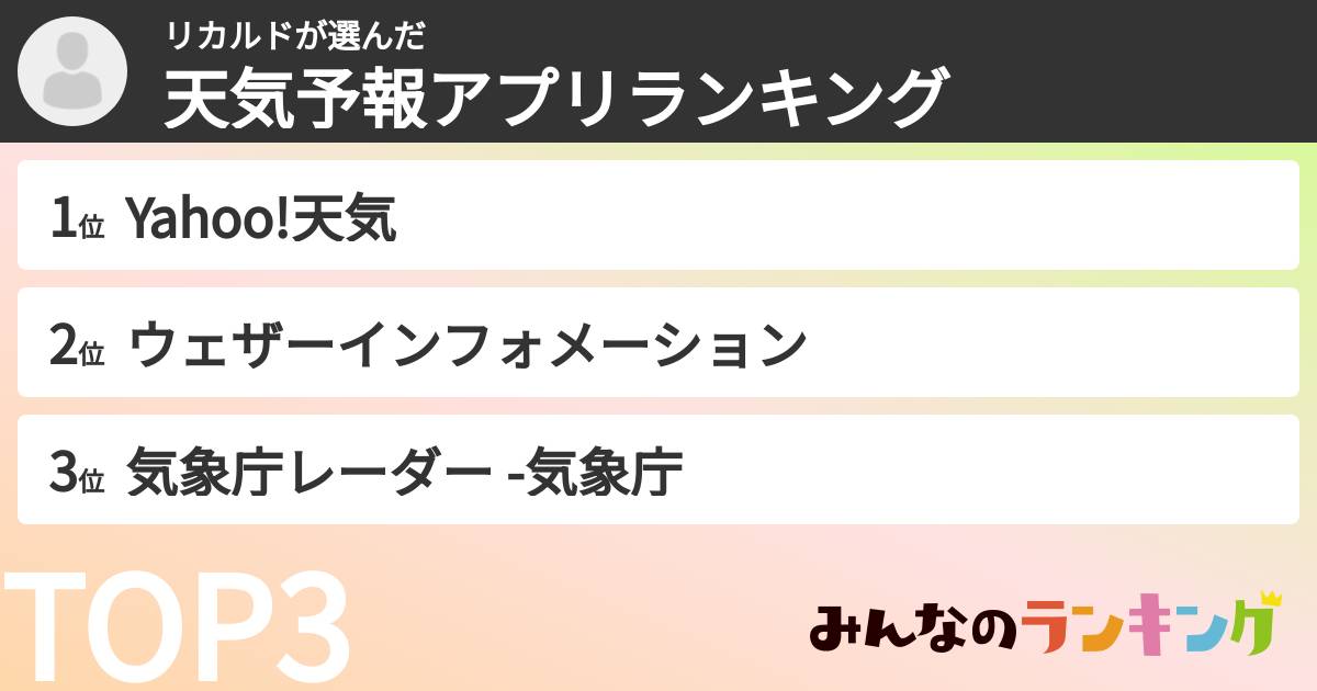 リカルドさんの「天気予報アプリランキング」