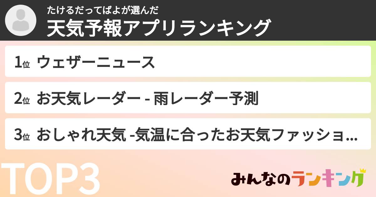 たけるだってばよさんの「天気予報アプリランキング」